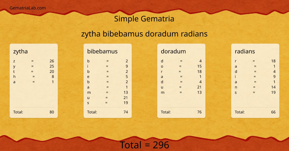 zytha bibebamus doradum radians in simple Gematria